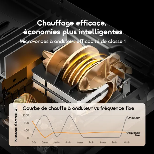 Oraimo InfiWave Lite OMO-221A – Four à Micro-ondes 20 L avec Technologie Inverter – Image 5